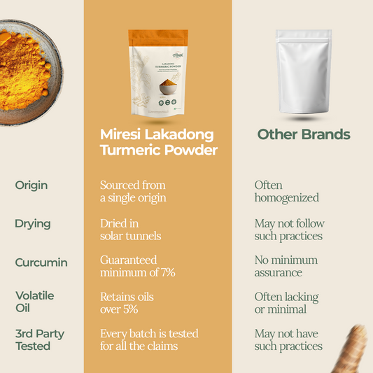 Lakadong Turmeric Powder