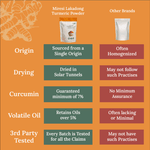 Lakadong Turmeric Powder